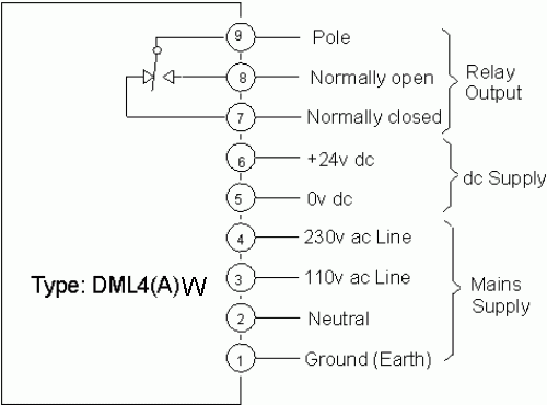 DML4(A) Connections